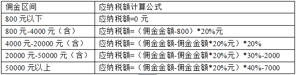 優(yōu)化師關(guān)于稅金的問(wèn)題解答.png 優(yōu)化師關(guān)于稅金的問(wèn)題解答.png