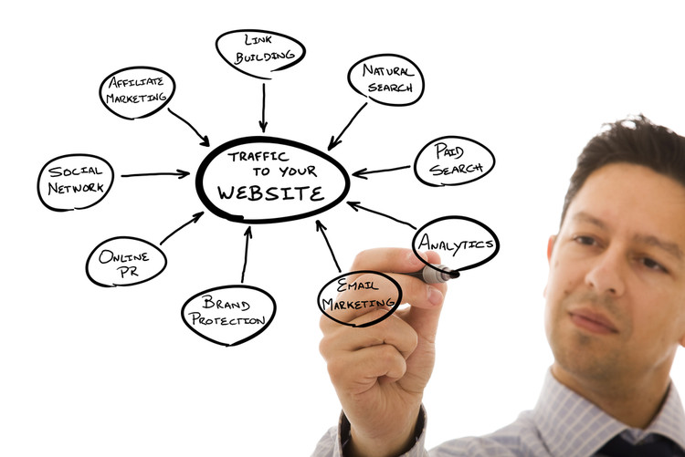 優化思維.jpg 關鍵詞思維