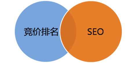 競價和SEO.jpg